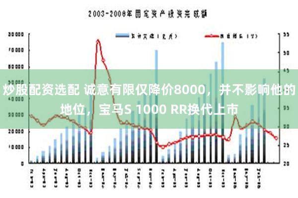 炒股配资选配 诚意有限仅降价8000，并不影响他的地位，宝马S 1000 RR换代上市