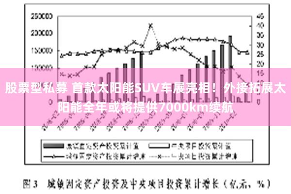 股票型私募 首款太阳能SUV车展亮相！外接拓展太阳能全年或将提供7000km续航