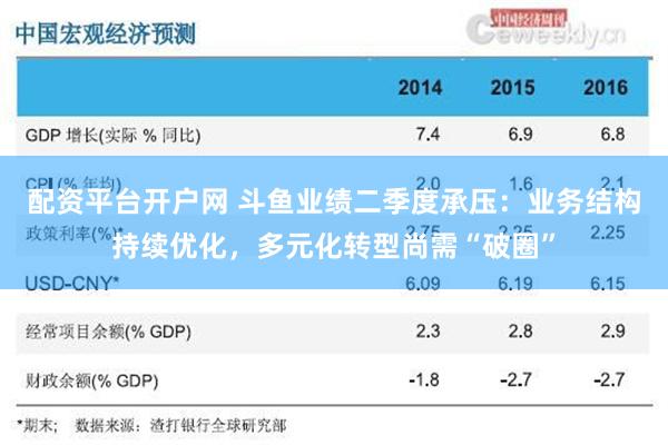 配资平台开户网 斗鱼业绩二季度承压：业务结构持续优化，多元化转型尚需“破圈”