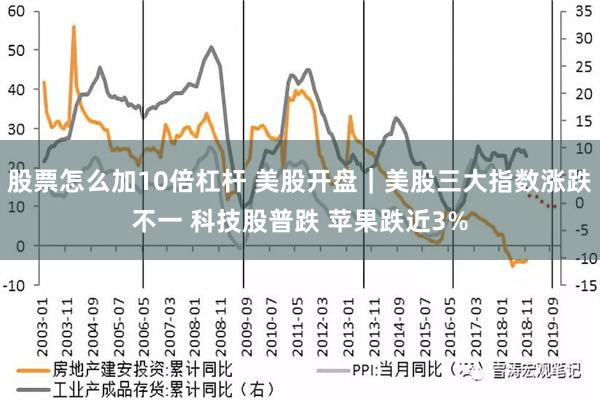 股票怎么加10倍杠杆 美股开盘｜美股三大指数涨跌不一 科技股普跌 苹果跌近3%