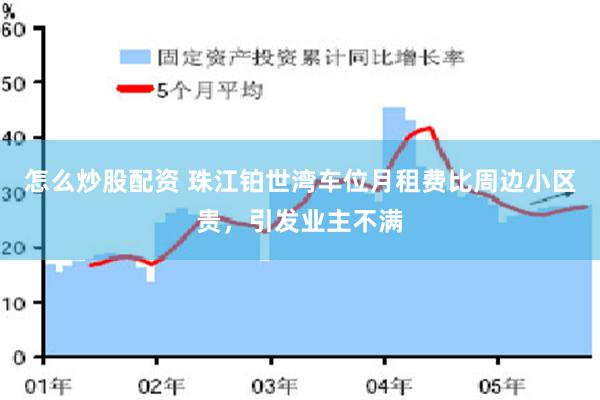 怎么炒股配资 珠江铂世湾车位月租费比周边小区贵，引发业主不满