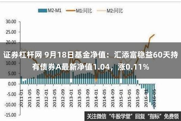 证券杠杆网 9月18日基金净值：汇添富稳益60天持有债券A最新净值1.04，涨0.11%