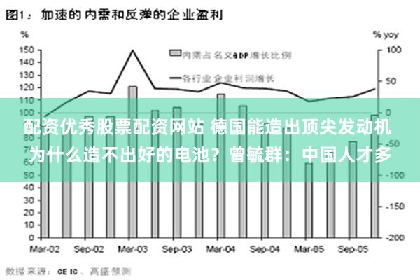 配资优秀股票配资网站 德国能造出顶尖发动机 为什么造不出好的电池？曾毓群：中国人才多