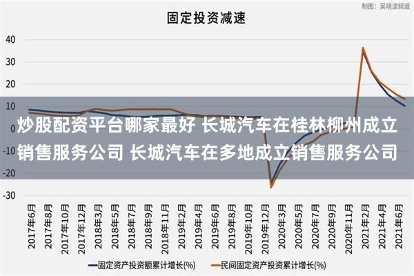 炒股配资平台哪家最好 长城汽车在桂林柳州成立销售服务公司 长城汽车在多地成立销售服务公司