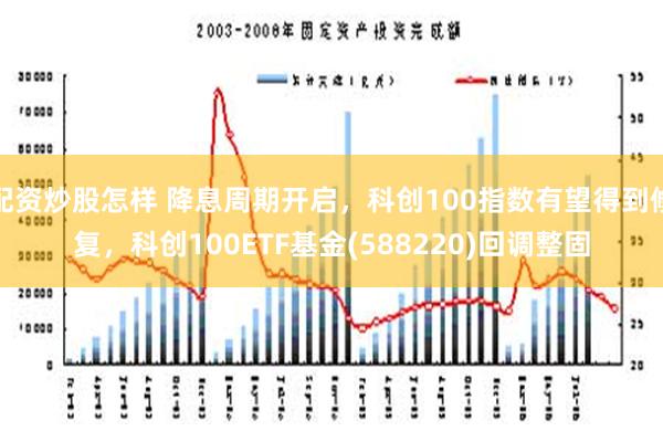 配资炒股怎样 降息周期开启，科创100指数有望得到修复，科创100ETF基金(588220)回调整固