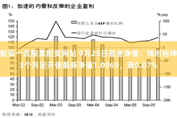 配资一流股票配资网站 9月25日基金净值：博时裕坤3个月定开债最新净值1.0969，涨0.07%