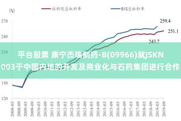 平台股票 康宁杰瑞制药-B(09966)就JSKN003于中国内地的开发及商业化与石药集团进行合作