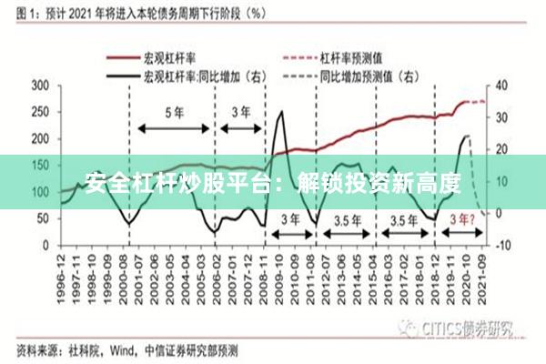 安全杠杆炒股平台：解锁投资新高度