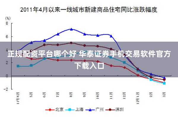 正规配资平台哪个好 华泰证券手机交易软件官方下载入口