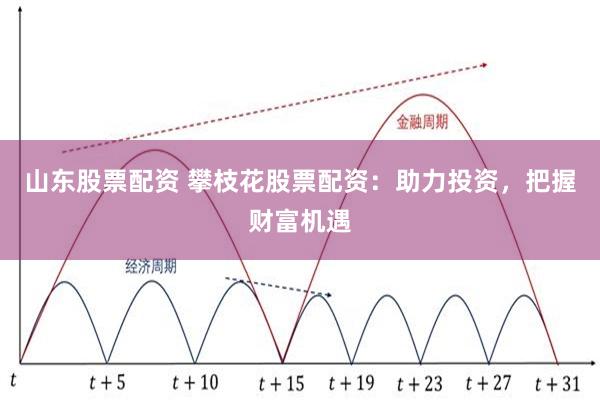 山东股票配资 攀枝花股票配资：助力投资，把握财富机遇