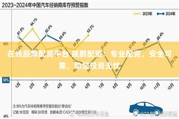 在线股票配资平台 展鹏配资：专业配资，安全可靠，助您投资无忧