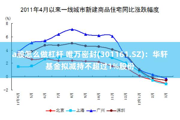 a股怎么做杠杆 唯万密封(301161.SZ)：华轩基金拟减持不超过1%股份