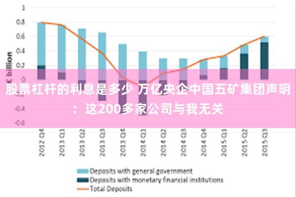 股票杠杆的利息是多少 万亿央企中国五矿集团声明：这200多家公司与我无关