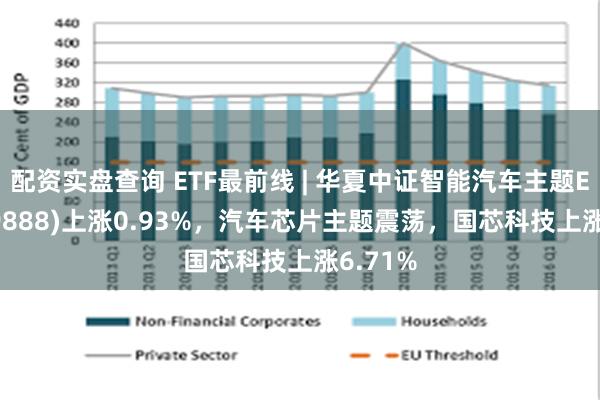 配资实盘查询 ETF最前线 | 华夏中证智能汽车主题ETF(159888)上涨0.93%，汽车芯片主题震荡，国芯科技上涨6.71%