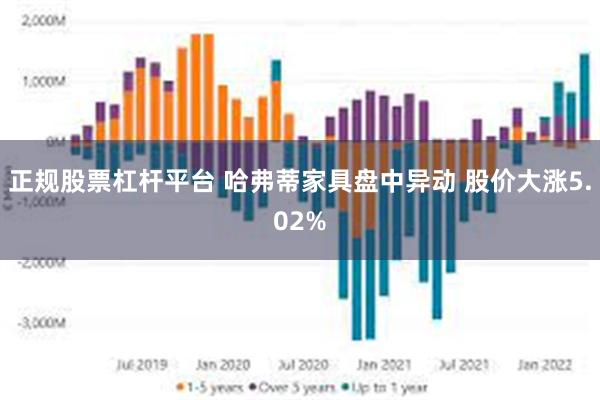 正规股票杠杆平台 哈弗蒂家具盘中异动 股价大涨5.02%