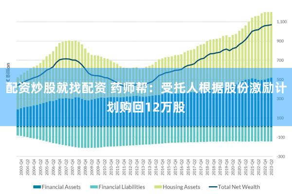 配资炒股就找配资 药师帮：受托人根据股份激励计划购回12万股