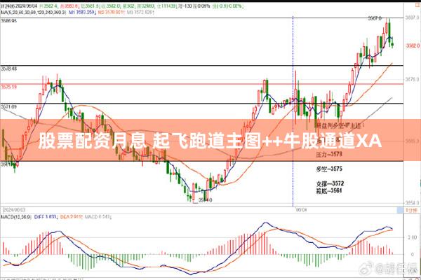 股票配资月息 起飞跑道主图++牛股通道XA