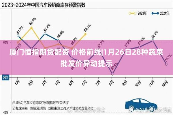 厦门恒指期货配资 价格前线|1月26日28种蔬菜批发价异动提示