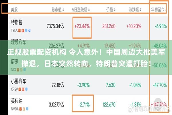 正规股票配资机构 令人意外！中国周边大批美军撤退，日本突然转向，特朗普突遭打脸！