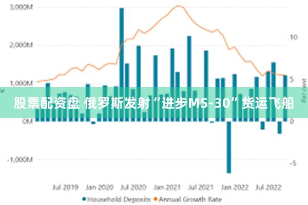 股票配资盘 俄罗斯发射“进步MS-30”货运飞船